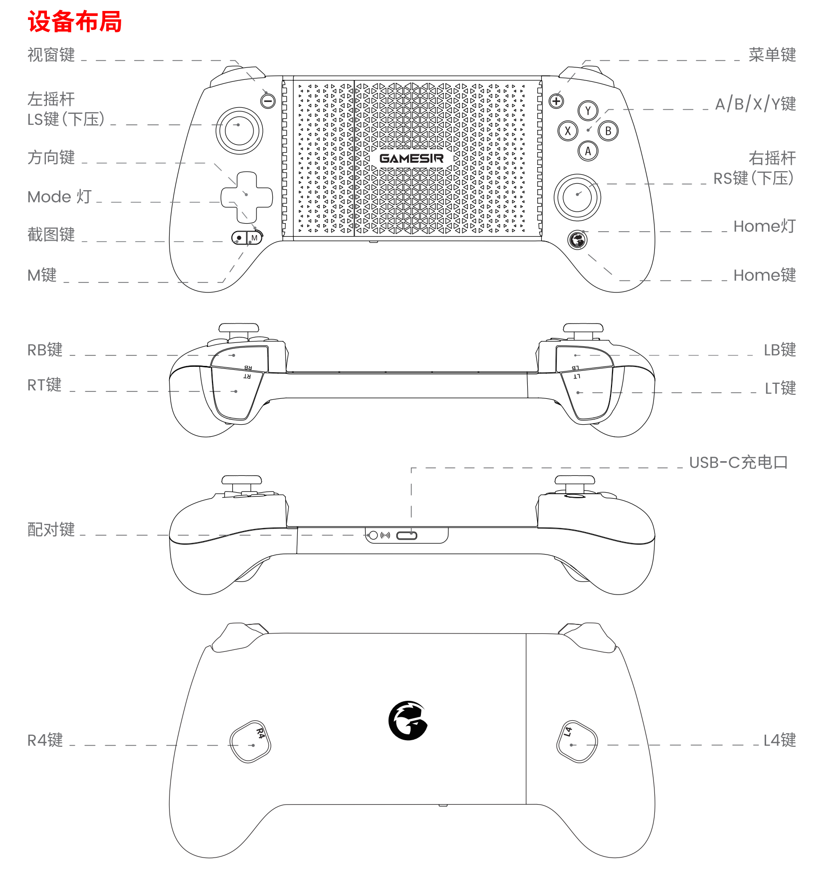 G8+ 的设备布局示意